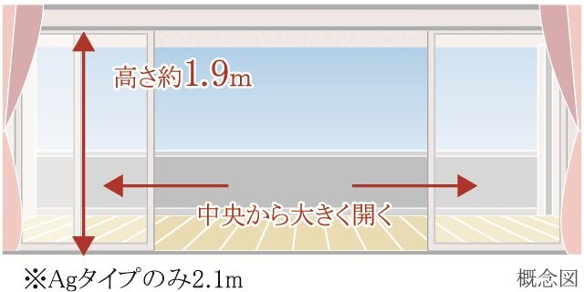 リビング・ダイニングには大型のセンターオープンサッシュ採用