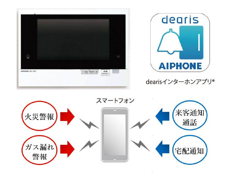 カラーモニター付きオートロックシステム
（録画・録音機能付、スマートフォン対応インターホン）