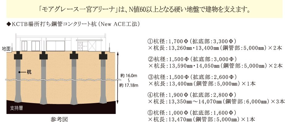 建物の基礎