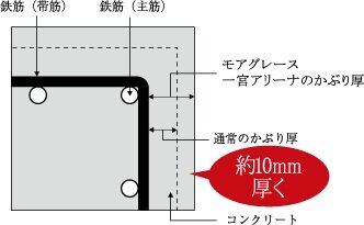 かぶり厚