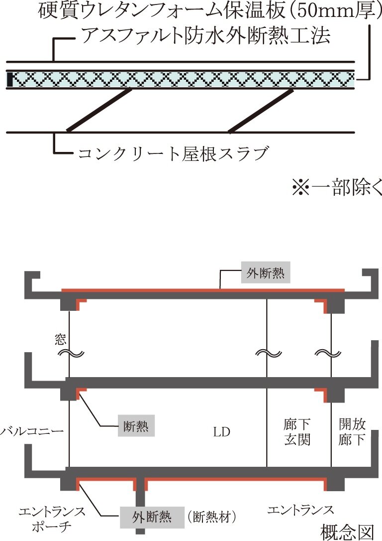 屋根の断熱