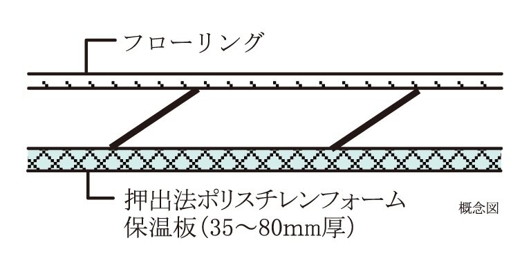 最下階住戸の断熱
