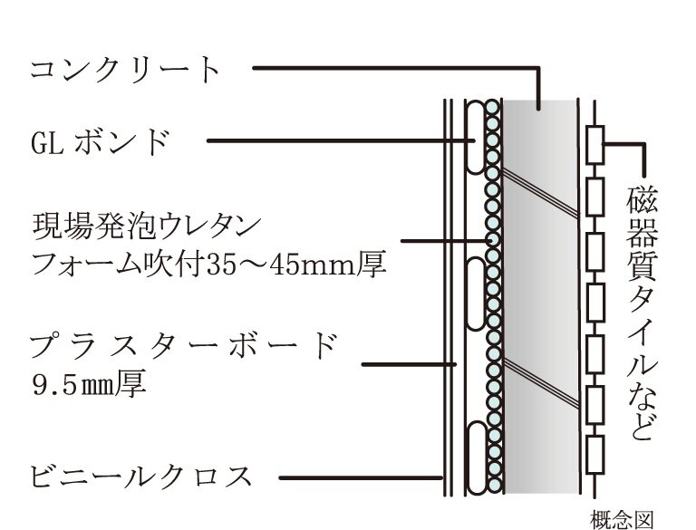 外壁の断熱