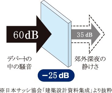 サッシュの対策