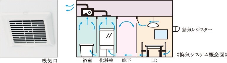 24時間換気システム