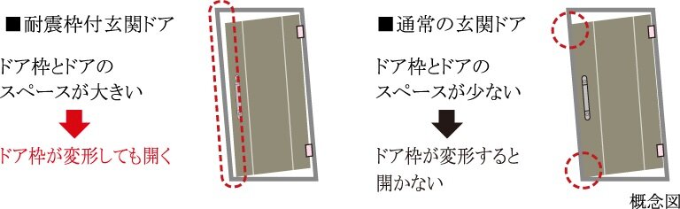 耐震ドア枠