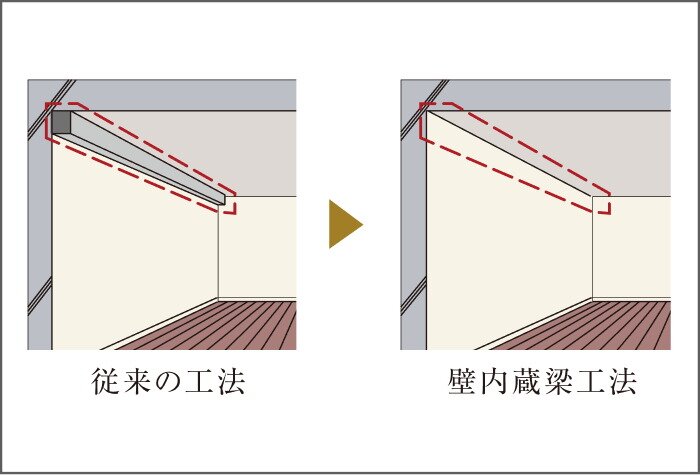 壁内蔵梁工法