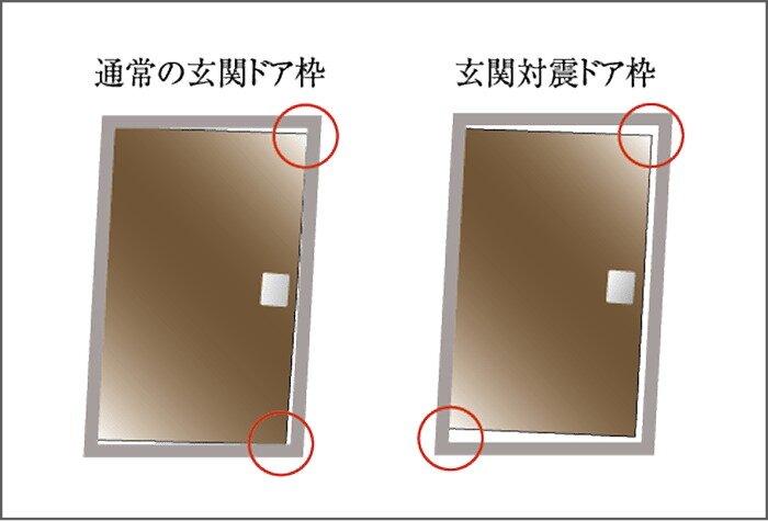 万一の際に備えた対震枠付玄関ドア