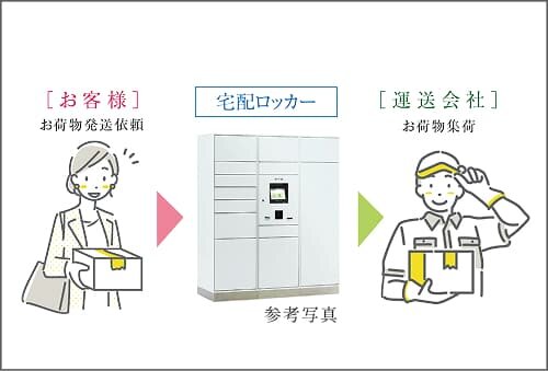 荷物発送サービス