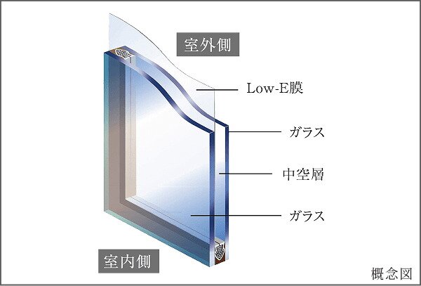 Low-E複層ガラス