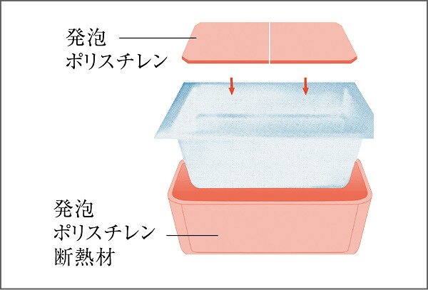 保温浴槽