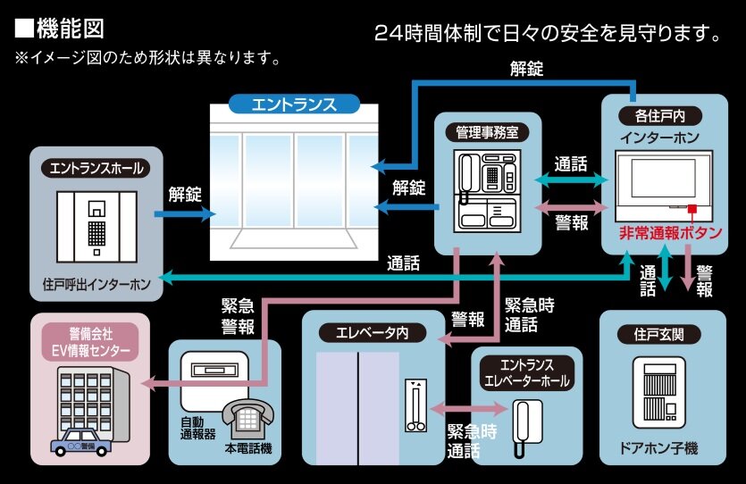 24時間セキュリティ・システム