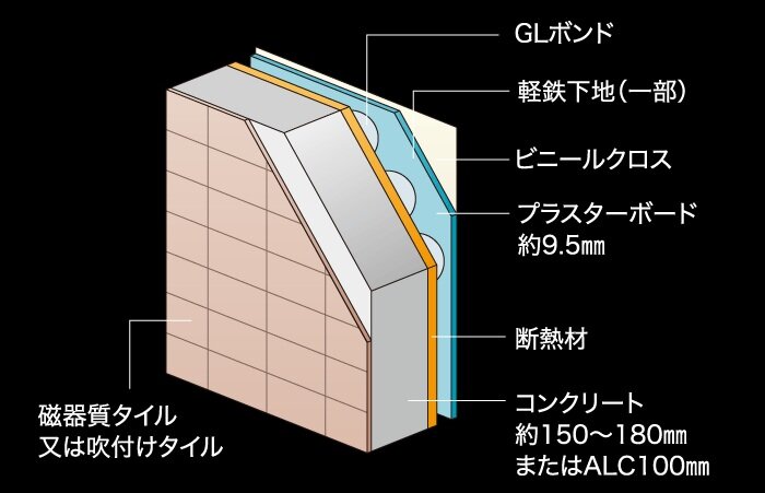 遮音性や断熱性に優れた、外壁構造