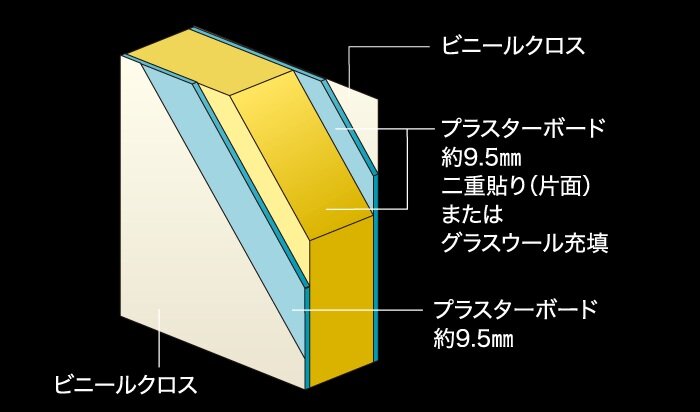 住戸内の生活音対策