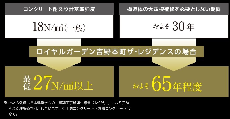コンクリートの耐久性について