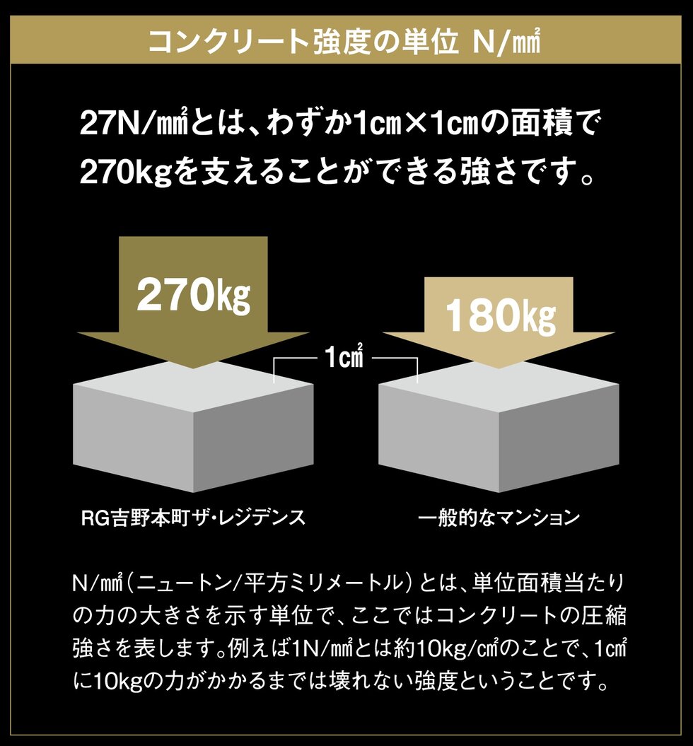 コンクリート強度