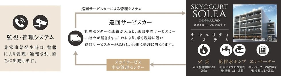 サンクレーア長久手はなみずき通