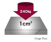 コンクリート強度