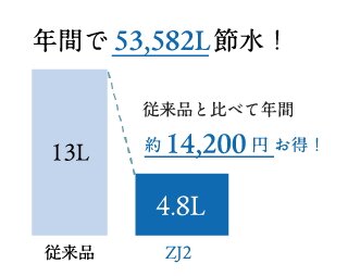 節水機能付きトイレ※1