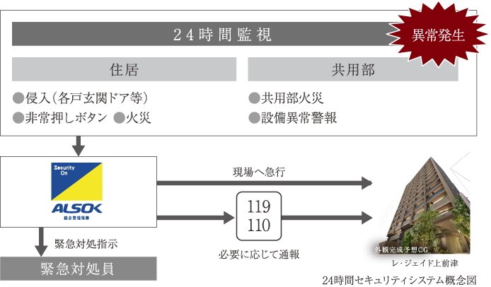 24時間セキュリティシステム