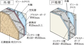 外壁・戸境壁