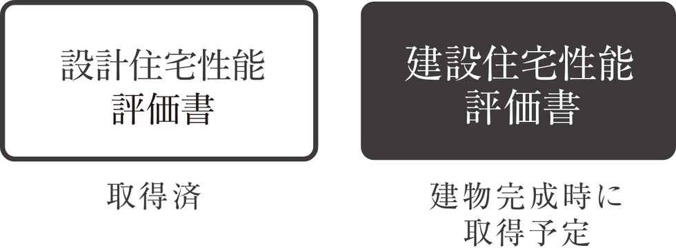 住宅性能評価書の取得