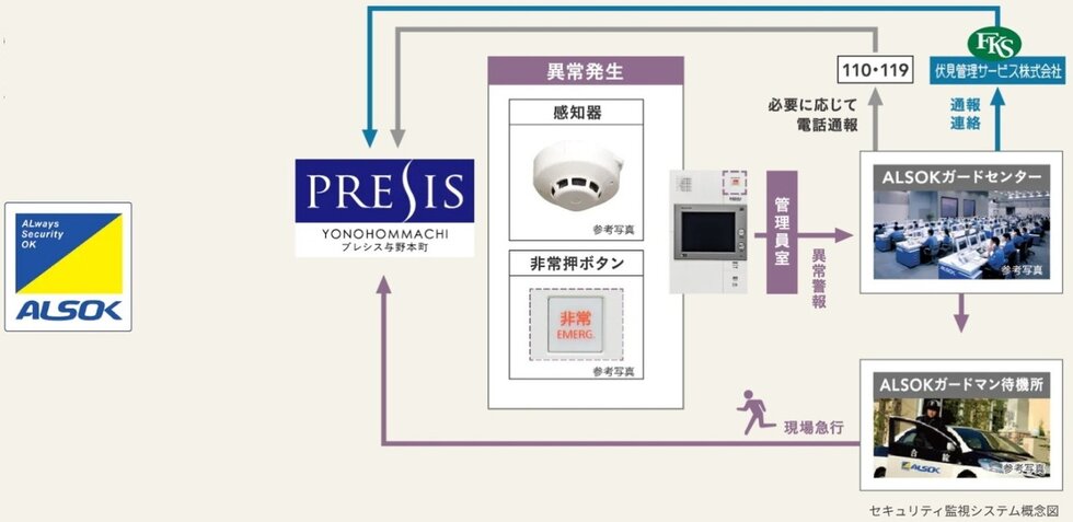 24時間セキュリティシステム