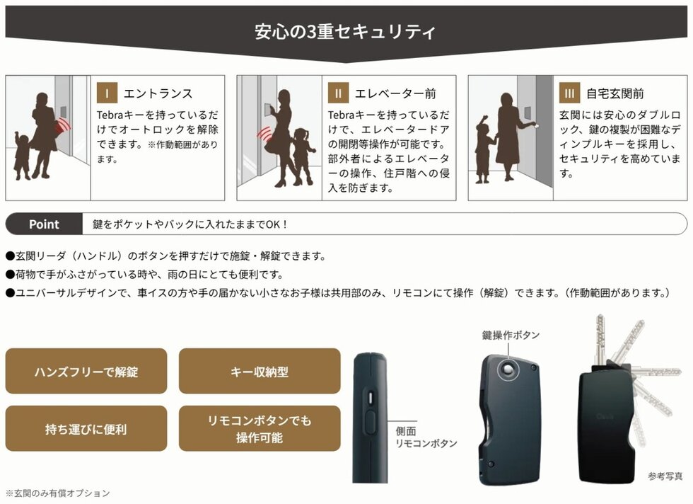 高いセキュリティと優れた操作性を持つハンズフリーのTebraキーシステム。