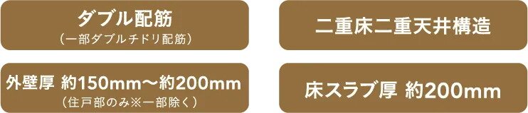 快適で安心な暮らしを築く、強固な基本構造