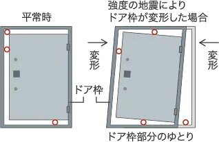耐震玄関ドア枠