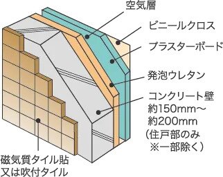 外壁（一部除く）