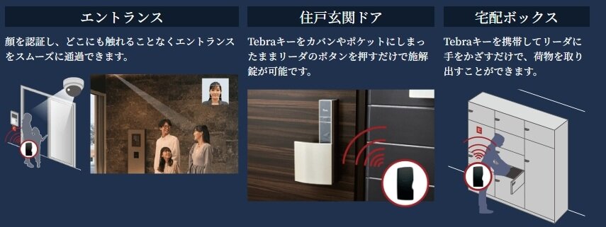 顔認証システム「Tebra FACE」
ハンズフリー対応の「Tebraキー」を採用