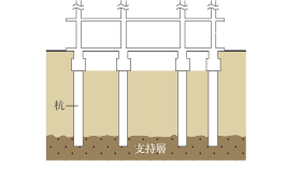 基礎（杭基礎方式）