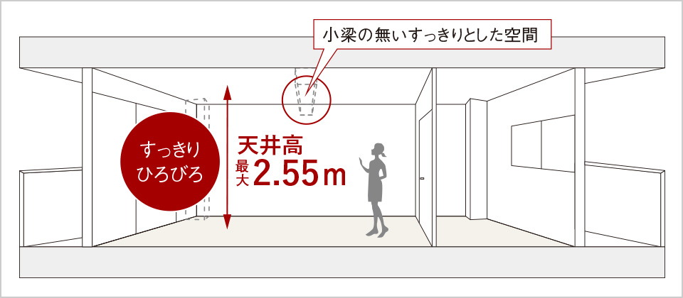 開放感を高める天井高