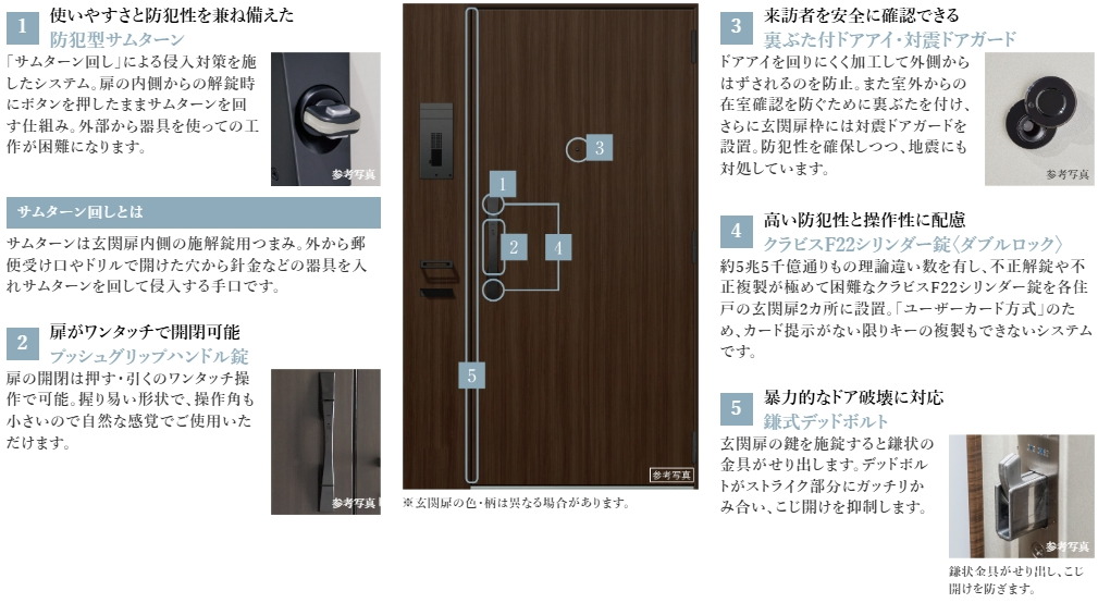 玄関扉セキュリティ