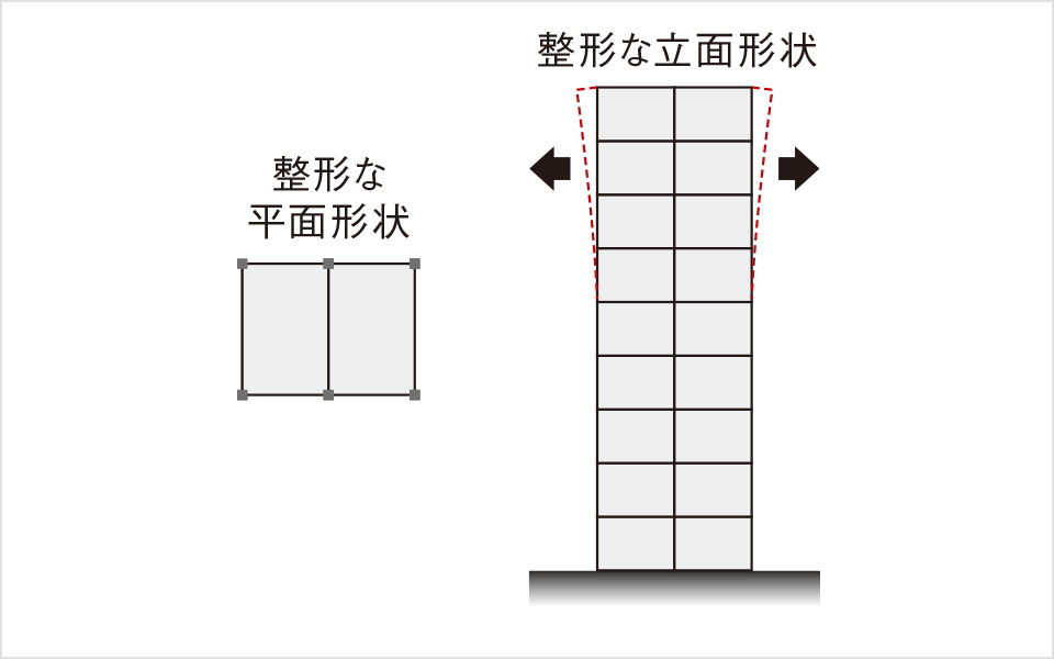 バランスのよいスクエア型の建物形状