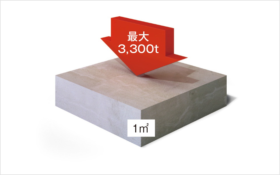 耐久性に優れた、強度の高いコンクリート