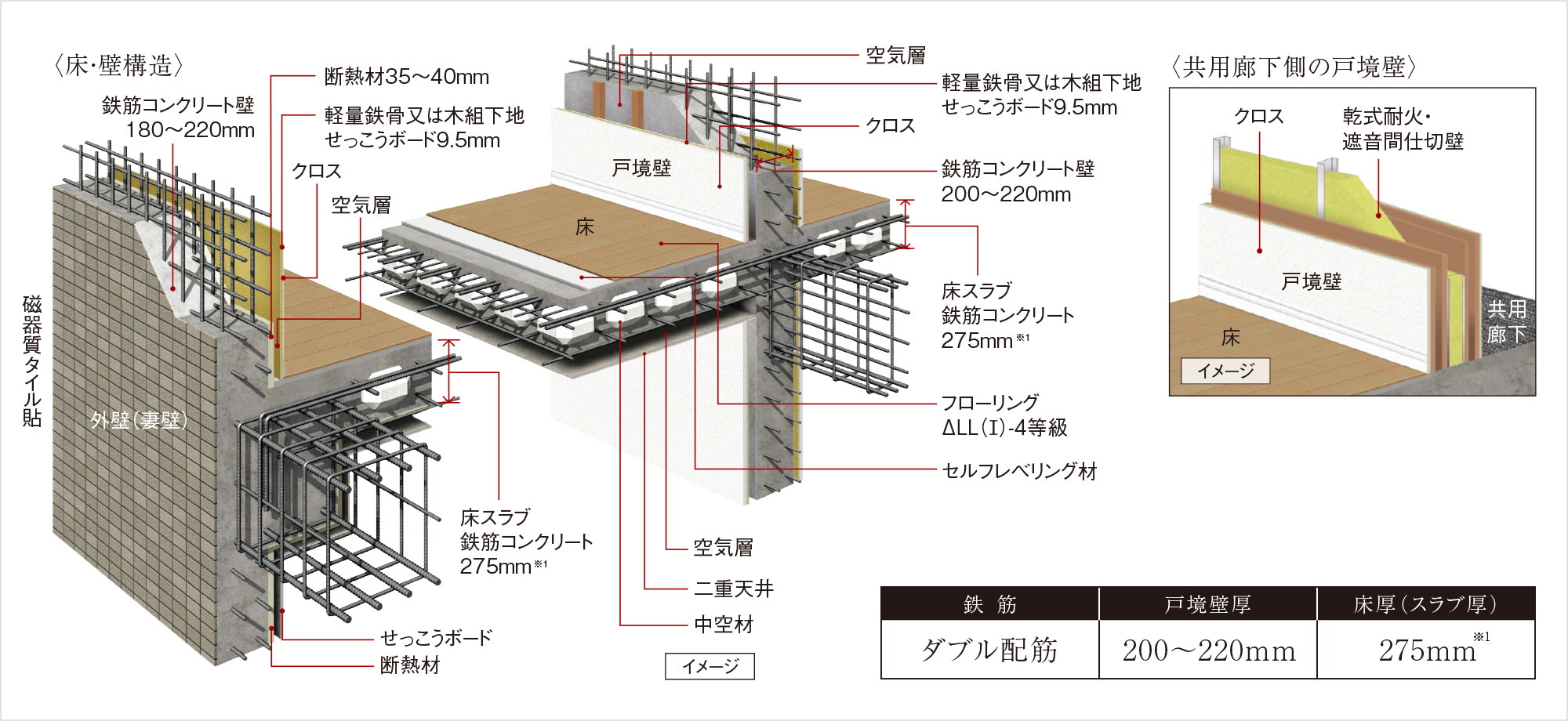 耐震性・快適性を追求した床・壁構造