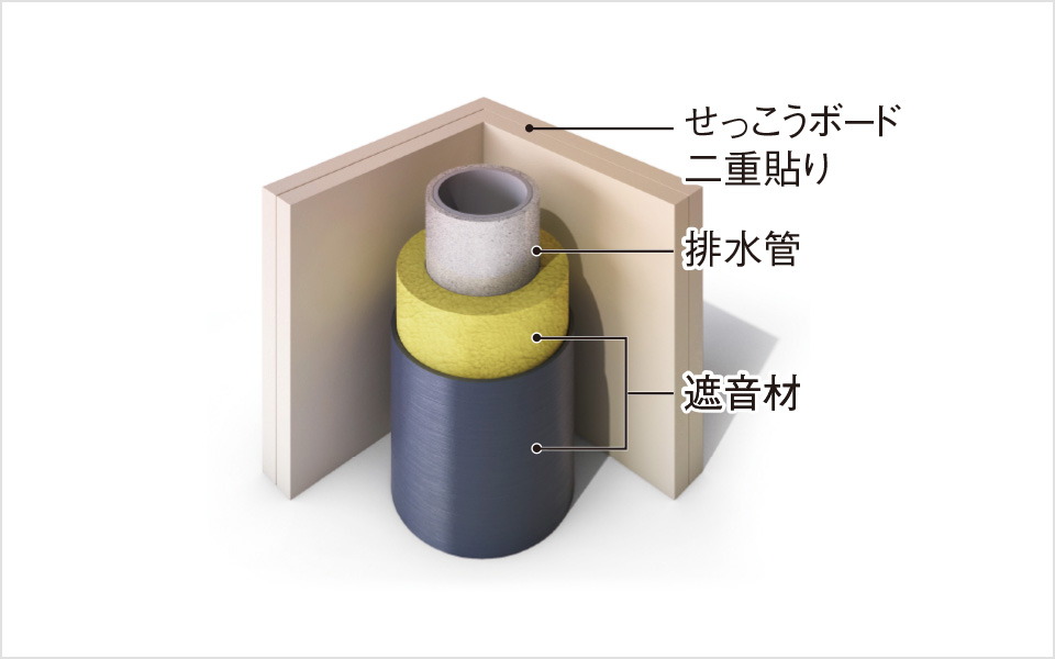 排水管｜遮音材
