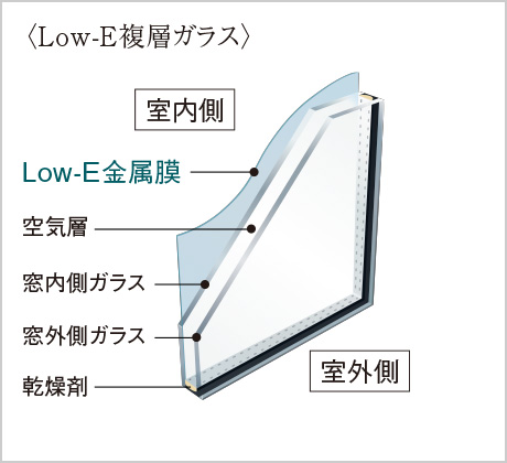 Low-E複層ガラス