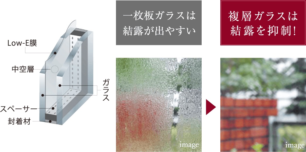 Low-E複層ガラスで結露を抑制