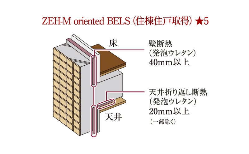 次世代省エネ基準最高等級の「等級5」を取得