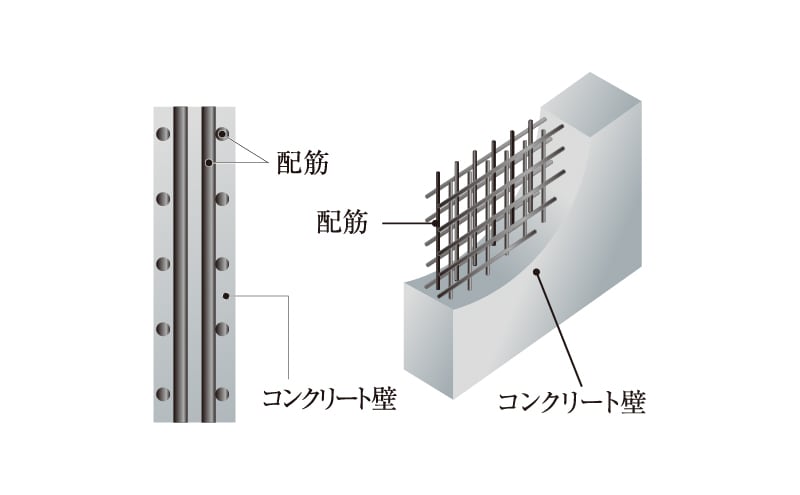 耐久性を高めるダブル配筋