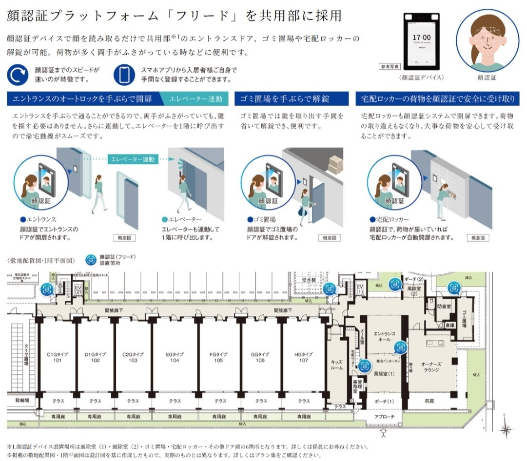 顔認証システム