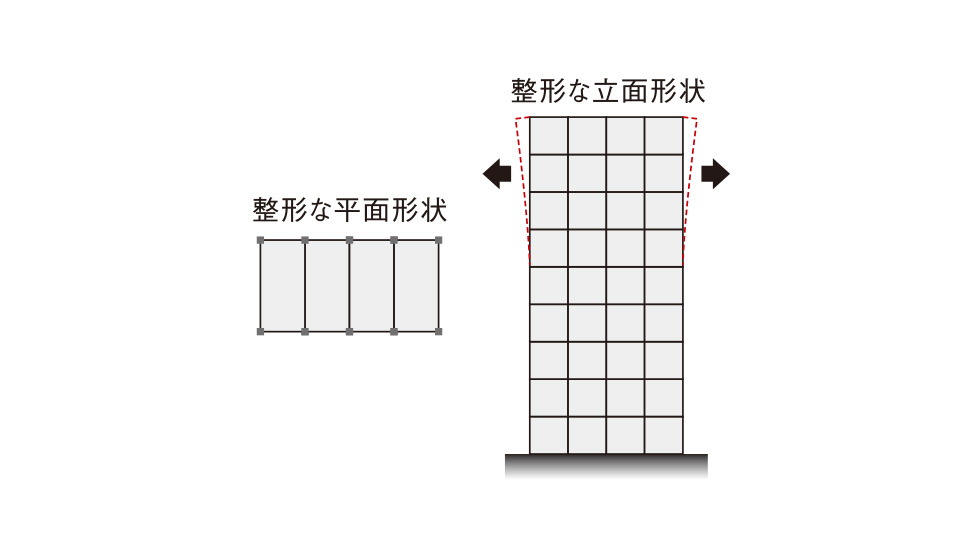 バランスのよいスクエア型の建物形状
