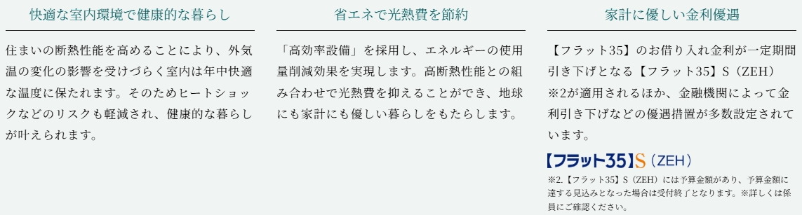 ZEH-M Orientedのメリット