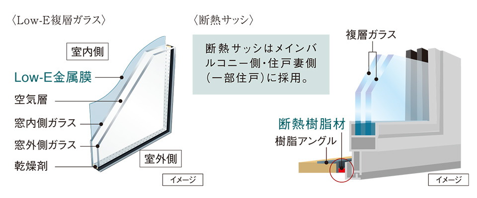 Low-E複層ガラスと断熱サッシ