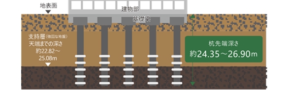 既製コンクリート杭