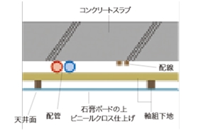 二重天井