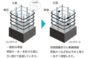 溶接閉鎖形せん断補強筋